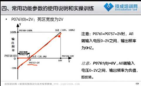 如下图为什么当我P0761为0时反转25%呢