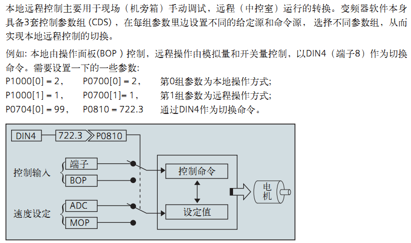 mm440本地/远程控制参数如何设置