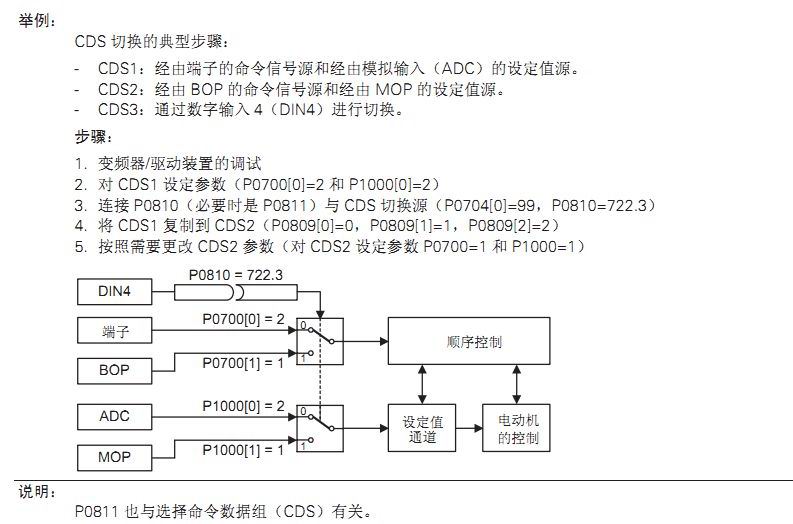 mm440本地/远程控制参数如何设置