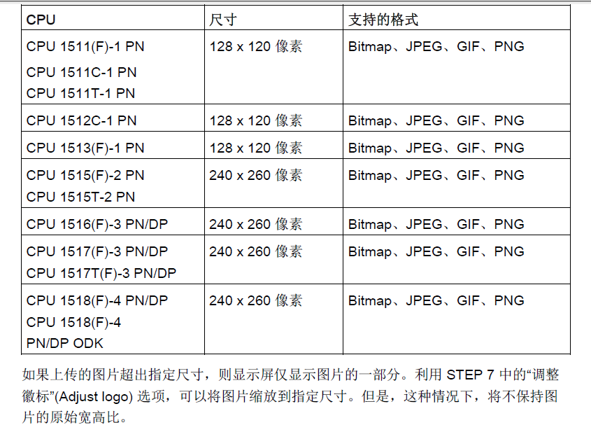 如何更换1500 显示屏上的图片，能换成个性化图片吗？