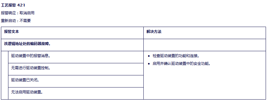 组态固件版本为2.0的cpu1512c做PTO定位轴时报编码器和驱动错误，故障码是421，怎么解决