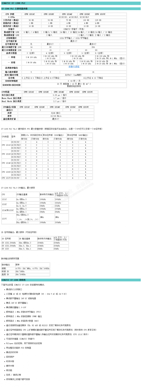 s7-1200 最大脉冲输出频率是多少？