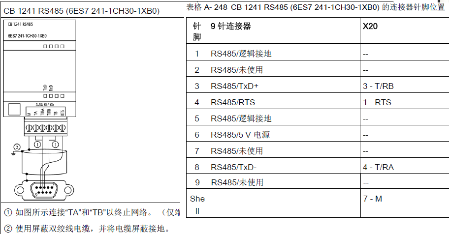 1200的信号扩展板CB 1241 RS485