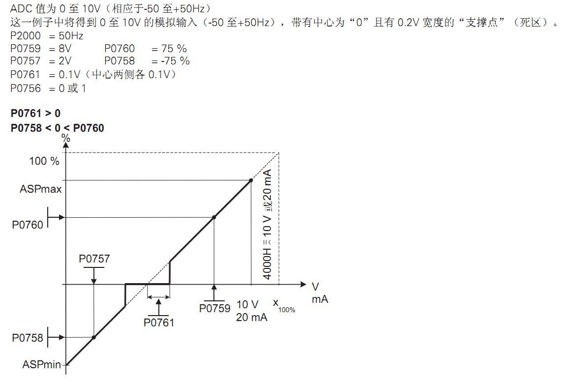 MM430变频器模拟量ADC 死区的宽度 [V / mA]设置P761=?
