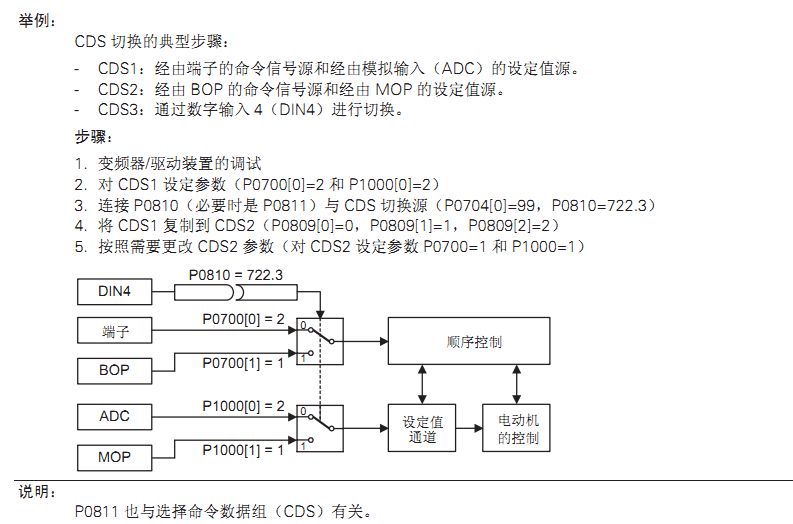 mm430本地/远程控制参数设置问题