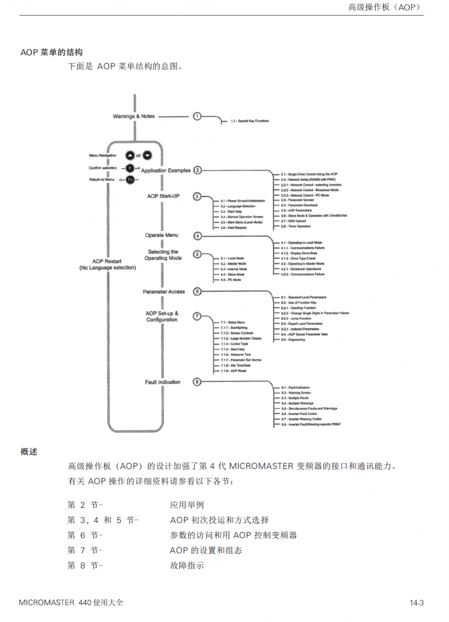 MM440操作面板AAOP提示“AAOP is a slave to a PC AAOP requires rebuild”