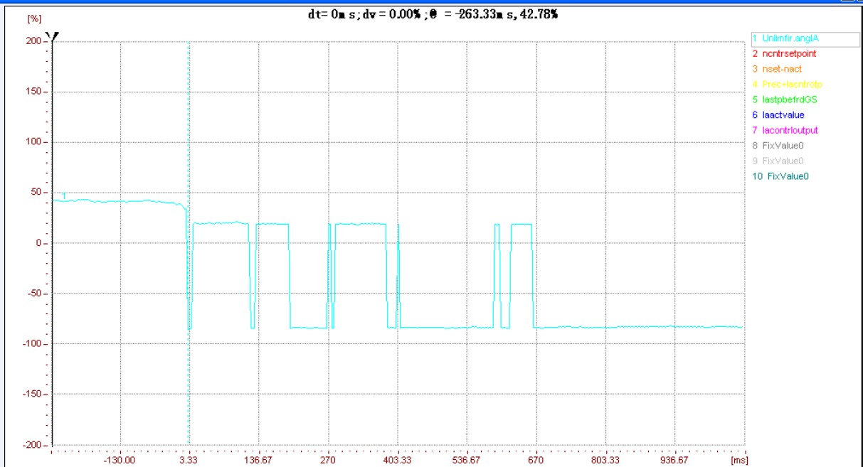 6ra70报F43故障