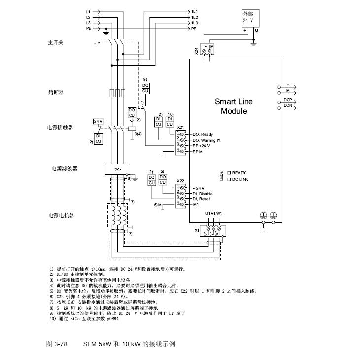 关于SLM