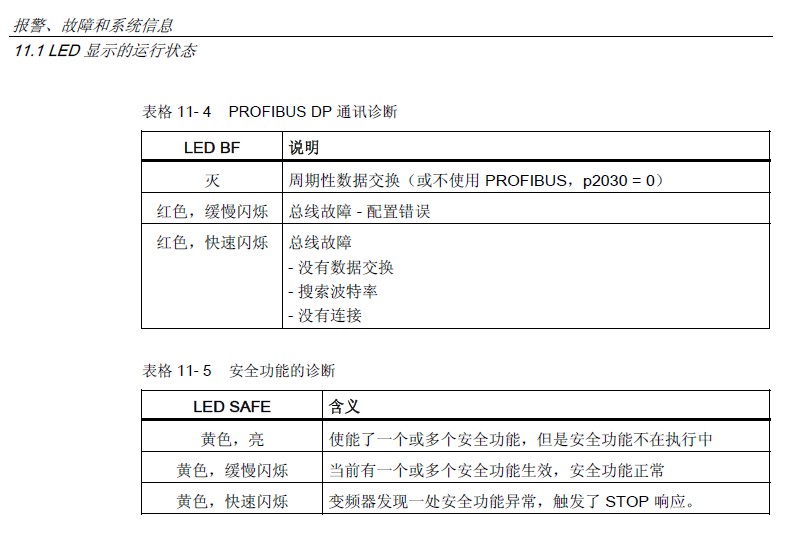 关于CU240E-2控制单元故障指示灯