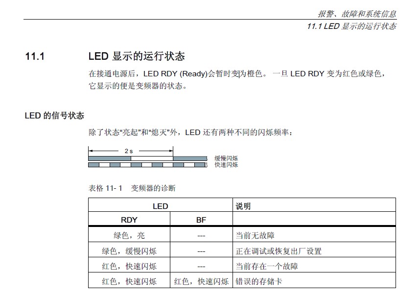 关于CU240E-2控制单元故障指示灯