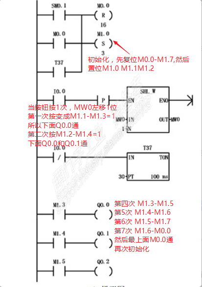 一个开关控制三个灯