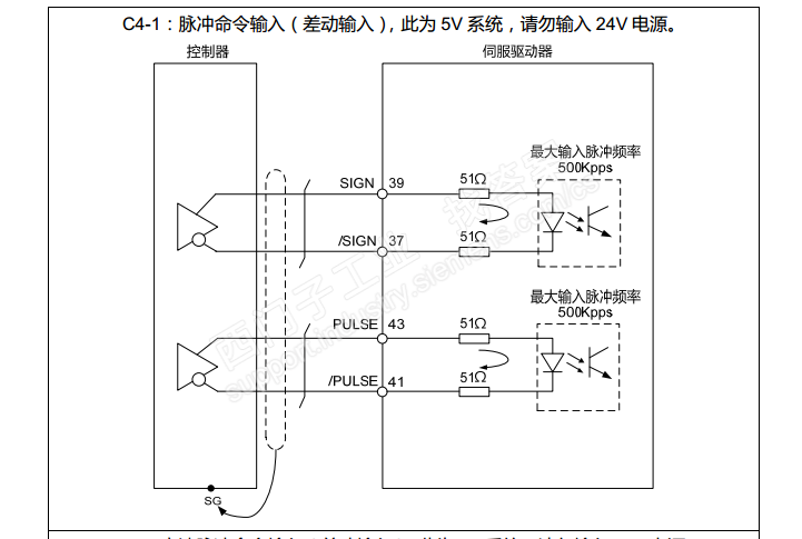 FM353 和台达伺服驱动器接线问题