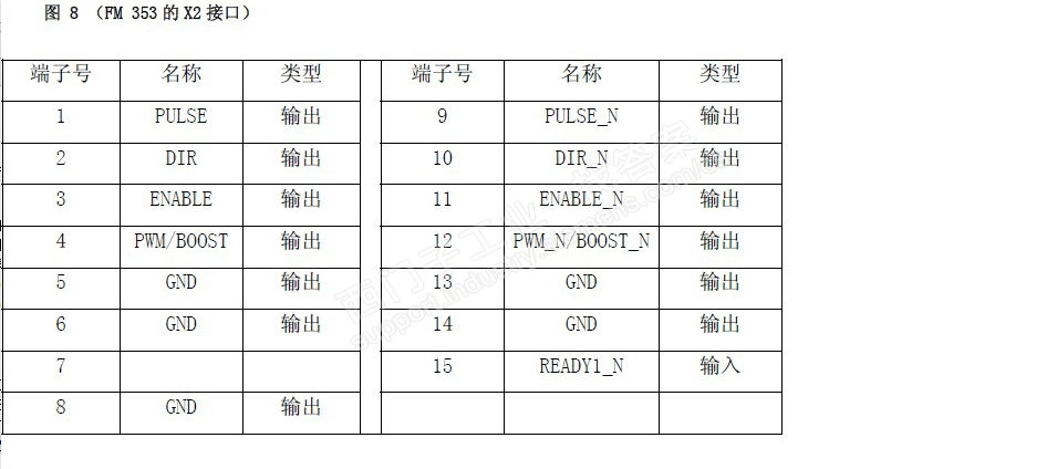 FM353 和台达伺服驱动器接线问题