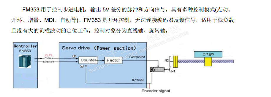 FM353 和台达伺服驱动器接线问题