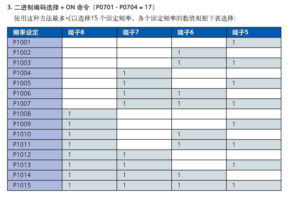 西门子440多段速调试