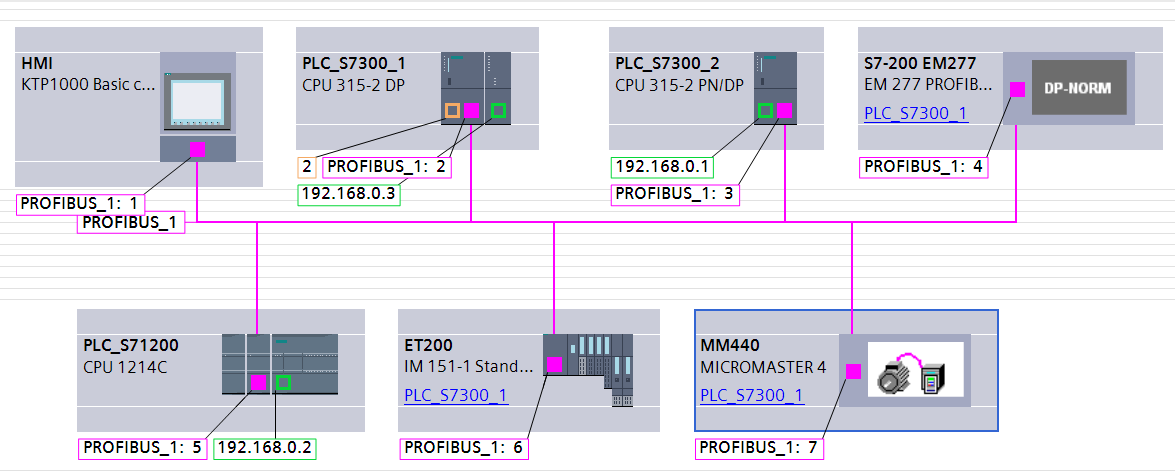 博途对KTP1000 Basic color DP下载总是连接失败