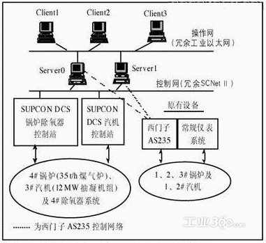 PCS7 中CPU410中 系统架构图中的IP地址分配问题