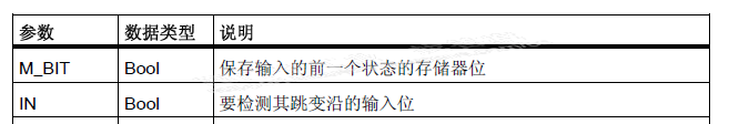 TIA Portal V14编写1200程序中的上升沿指令P