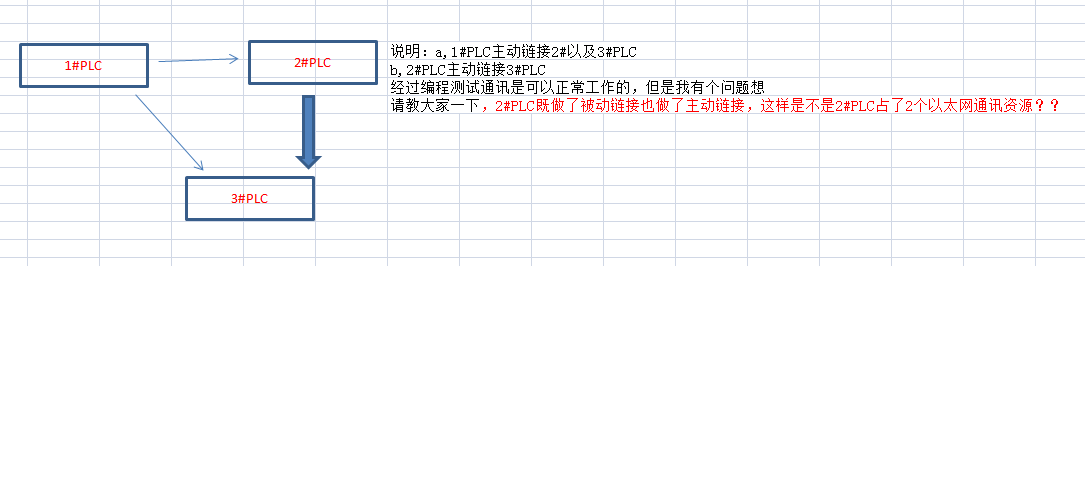 关于以太网通讯占用资源的困惑