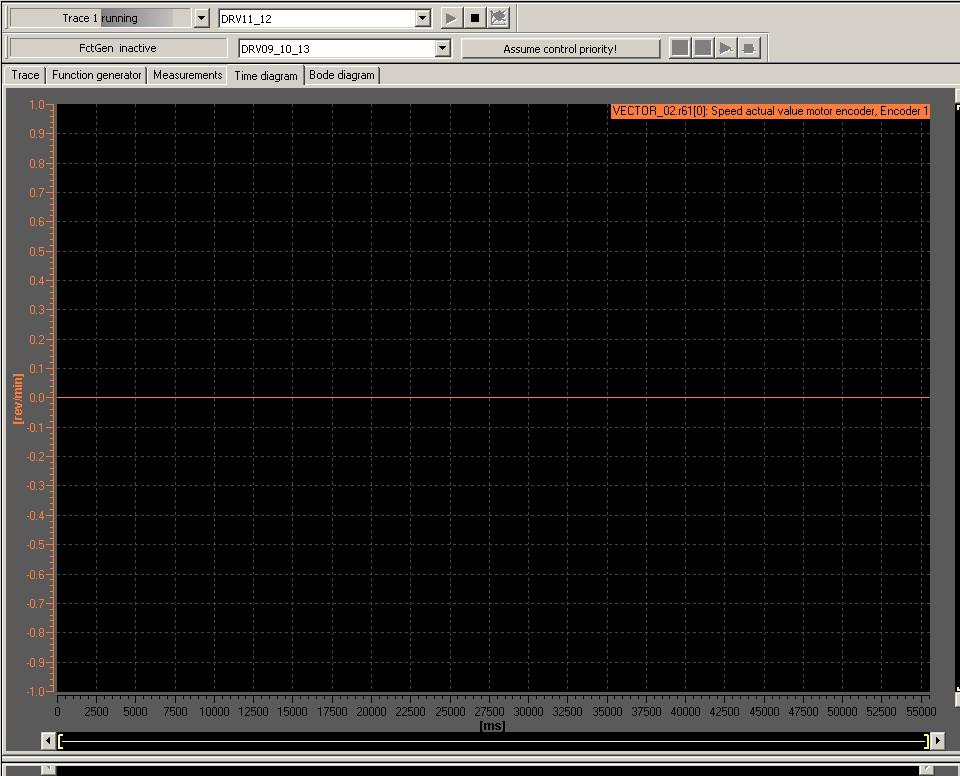 请问为什么STARTER用TRACE不能监控速度曲线？