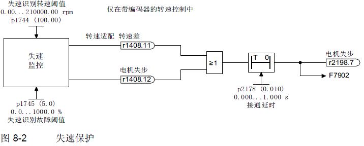 请教失速报警的几个参数详细含义？