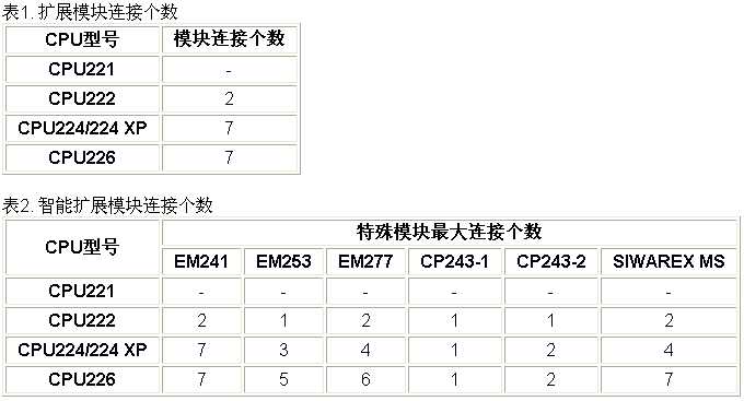 CPU226扩展的问题