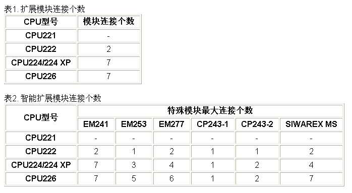 CPU226扩展的问题