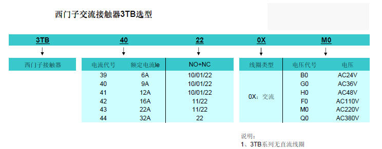 请问3TB系列接触器型号的命名