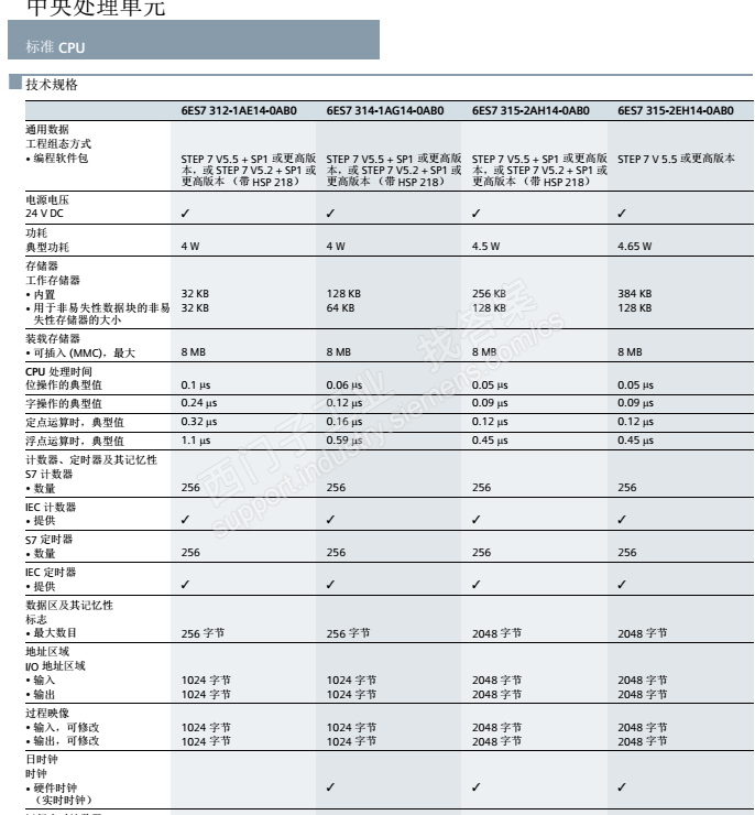 315-2DP的CPU模块信息