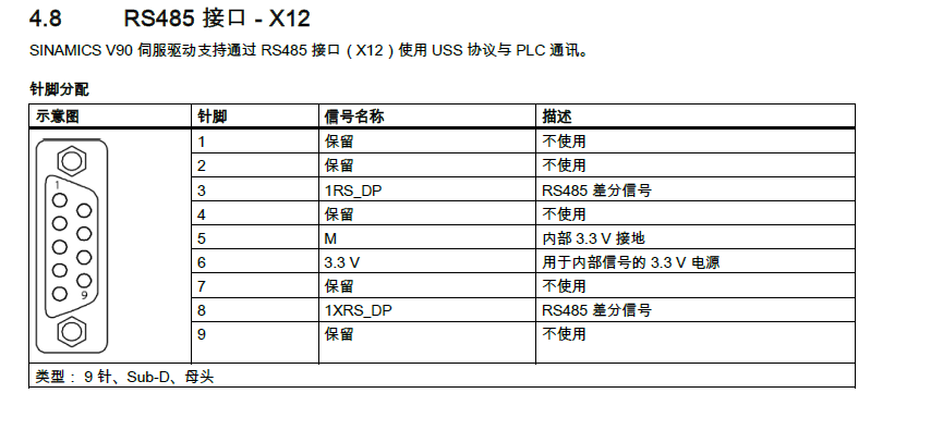 V90可以与S7-200SMART走通讯连接吗