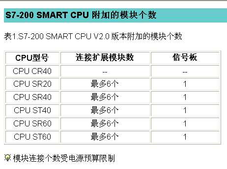 S7-200SMART最多能扩展几个模块呢？多个S7-200SMART与一个S7-300以太网通讯要怎样设置呢