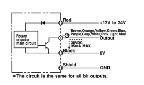 S7200 Smart_CPU SR30接入绝对型编码器编程问题