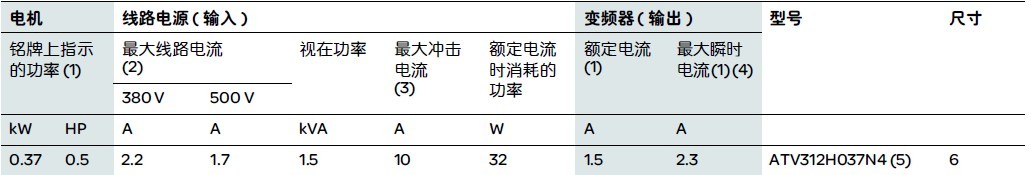 施耐德ATV312H037N4的变频器，选择电机，空开，线。希望大家给点意见