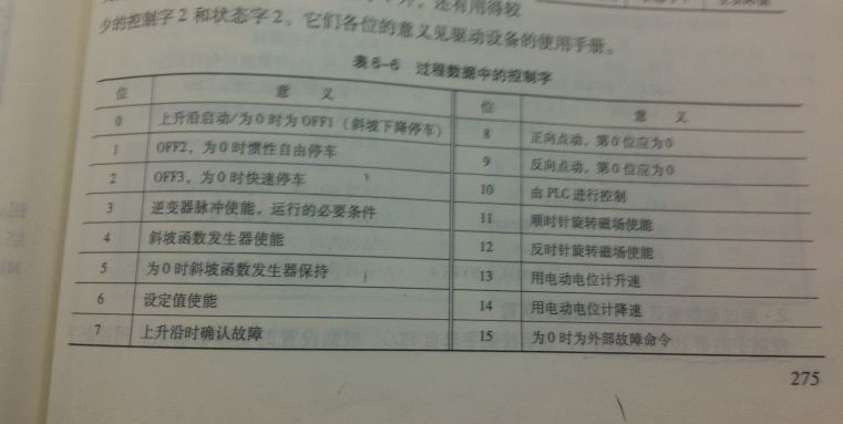 西门子变频器 MM440控制字的实际应用请教