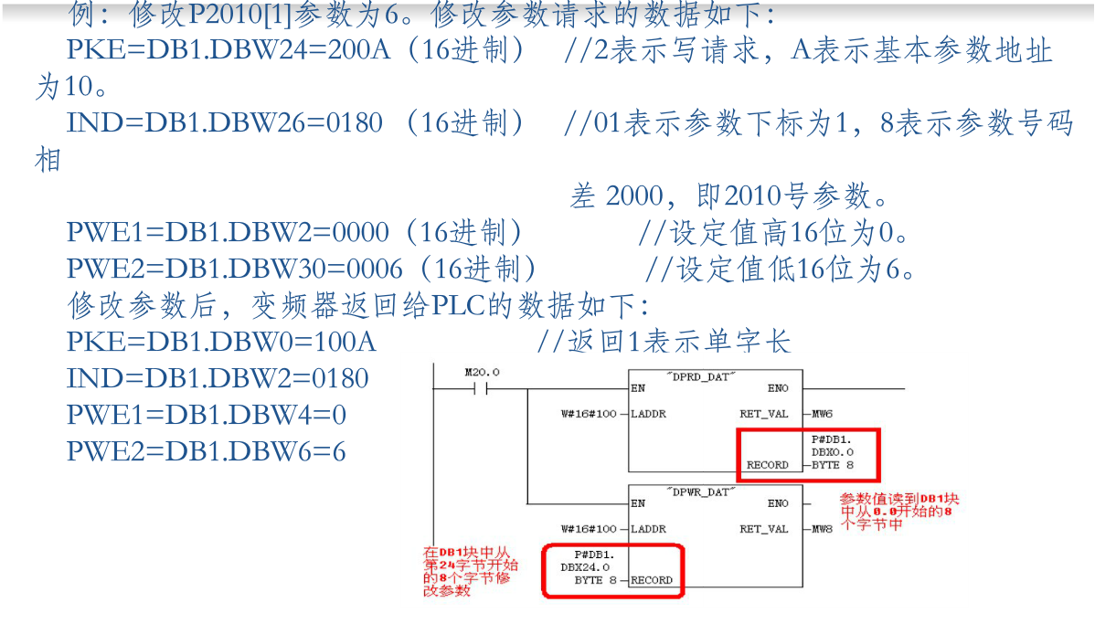 MM440的DP通讯PPO1的设置