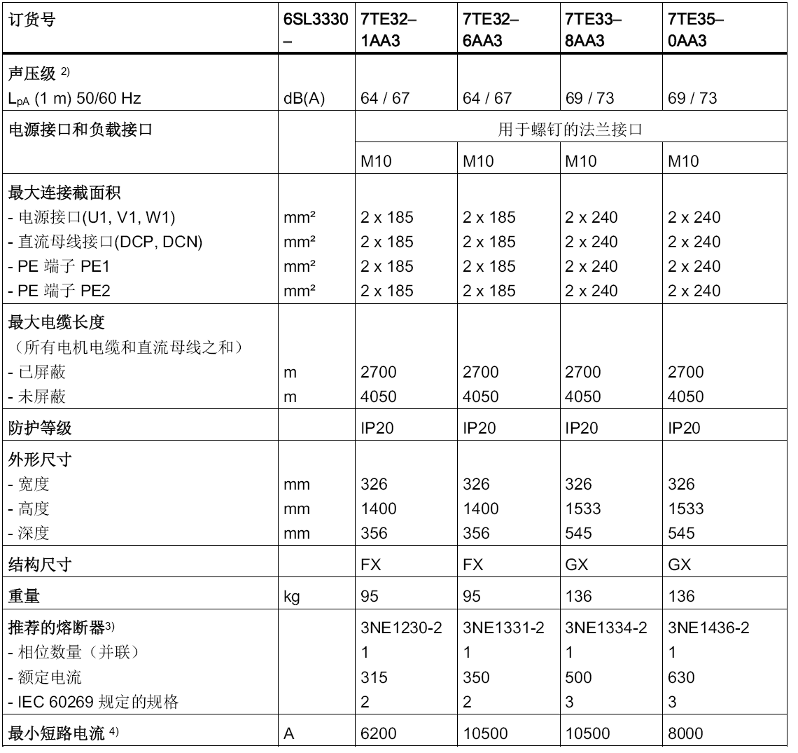 S120系列