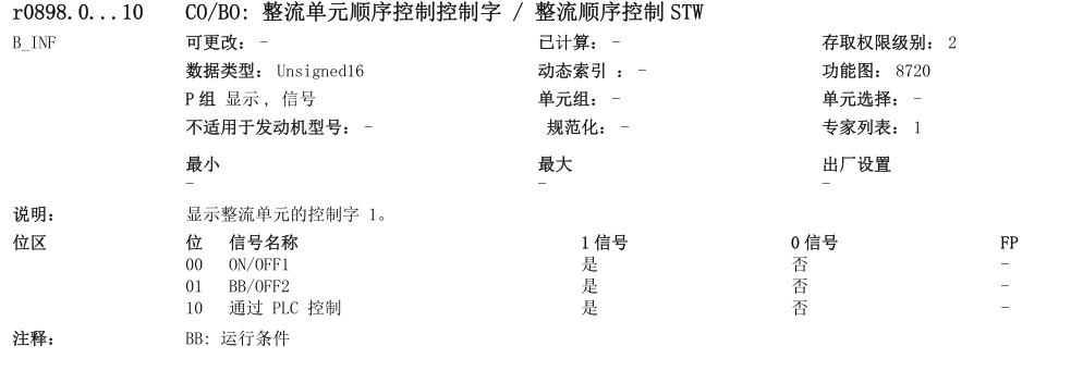 请问前辈们这两个参数有什么区别？