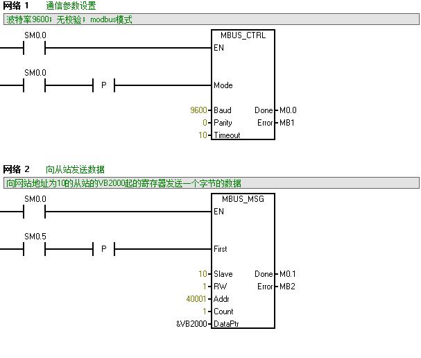 求解PLC向PC端发送信息的问题