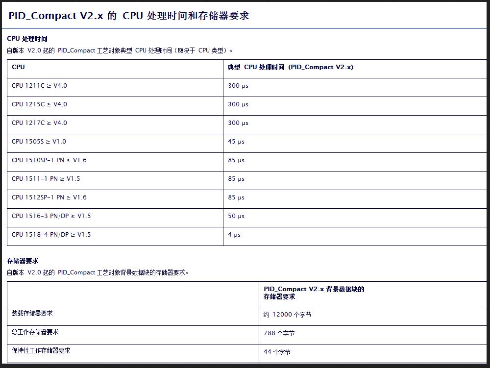 S7-1500 CPU最多能组态多少个PID回路？