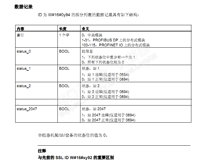 CPU400中，如何读取ET200SP的通信状态