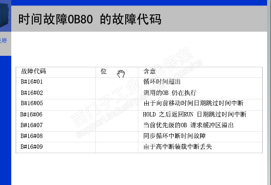 OB80中的中断类别和标识符的意义