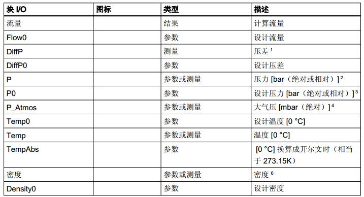 FlowCorr如何使用，以及流量累计INTEGRAL使用？