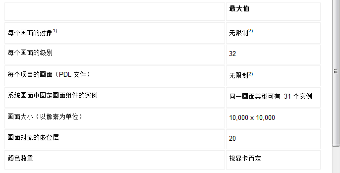 WINCC支持最大的分辨率是多少，我想直接用电视当显示器，是否可以