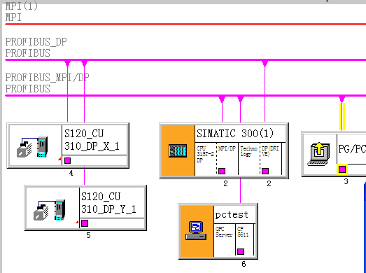 cp5611中simatic net