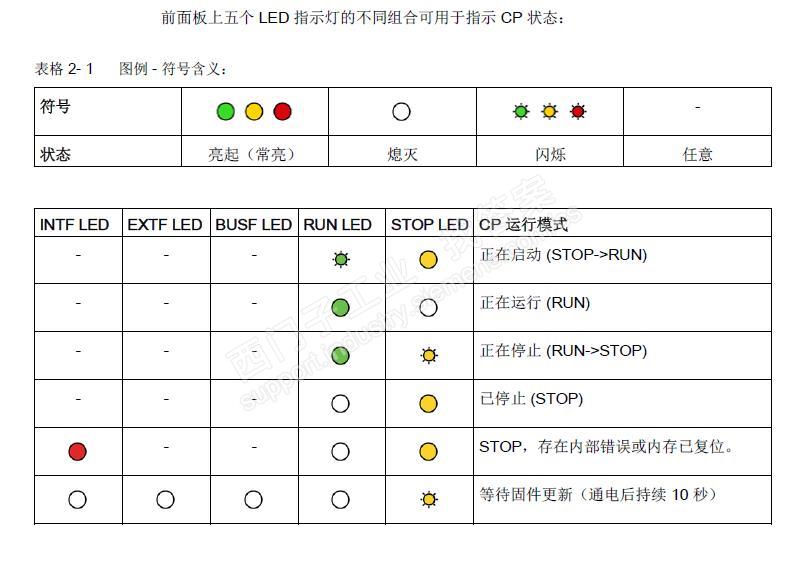 cpu416-2运行过程中突然停机