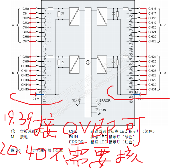 模块24V和0V怎么接