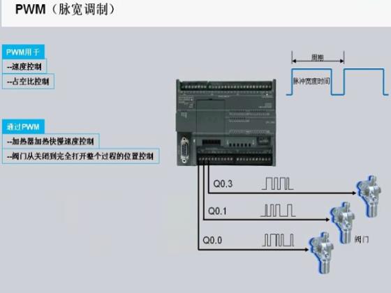 S7-200 SMART ST40支持几路PWM输出？