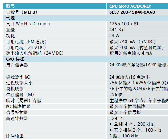 SMART S7-200 SR40能发脉冲么？