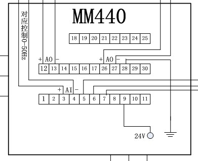 MM440参数怎么设置