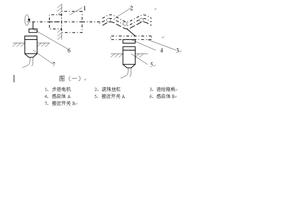 G120变频器控制主轴的定向与换刀问题